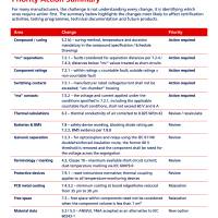 New Encapsulation Rules: What Changes for Your Ex Design?