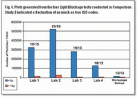 Oil Analysis Oil Analysis