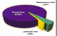 Energy Chart