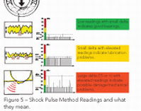 Front Line Condition Monitoring