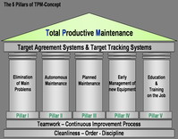 The Pillars Of TPM